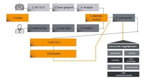 De totaal aanpak VuurKracht